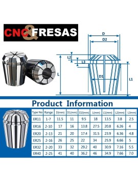 ER Collet sets ER8 - ER40