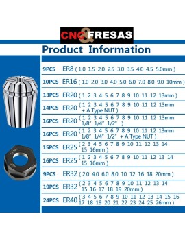 Kits complets de pinces ER8 - ER40